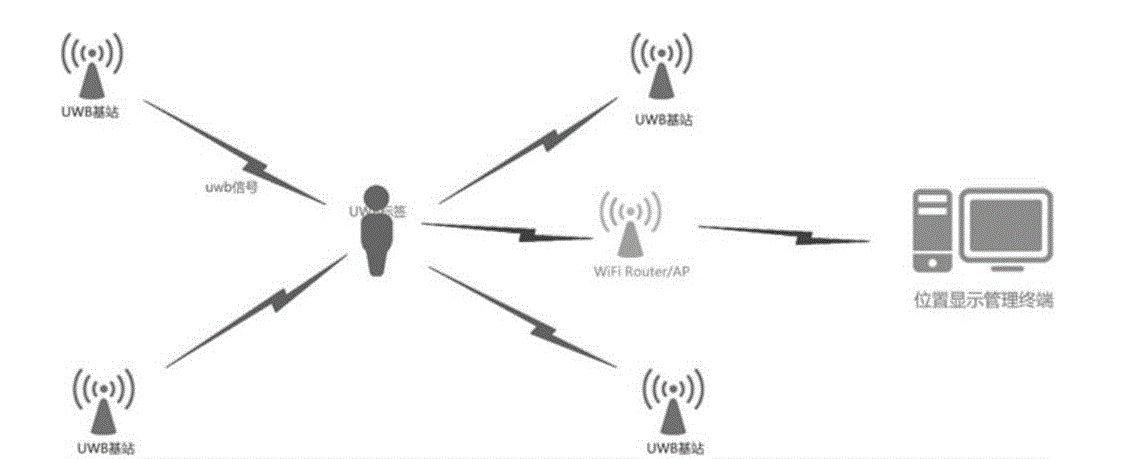 uwb定位系統(tǒng)為什么什么出現定位誤差?.png 67.png