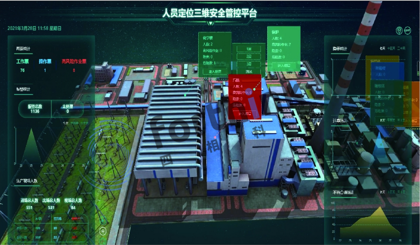 人員定位三維監(jiān)控平臺(tái)622.png