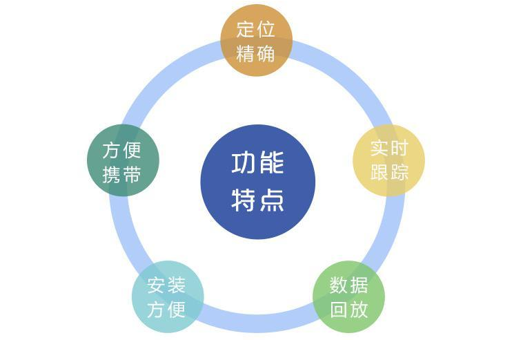 室內定位系統(tǒng)有哪些具體功能?.png 6.23.png