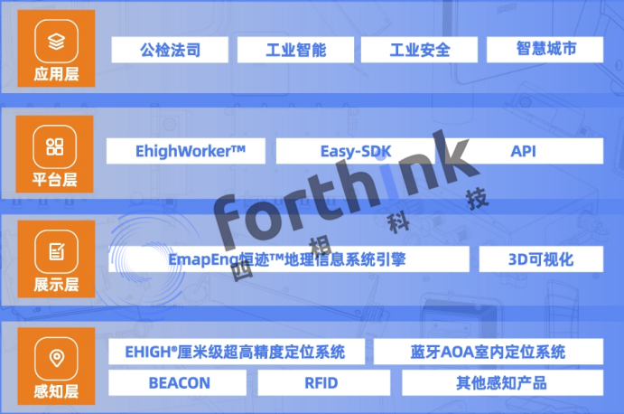 藍牙定位方式是怎樣的?.png 四相科技產(chǎn)品中心630.png