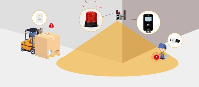 叉車防撞應用在哪些場景?.png 叉車防撞714..png