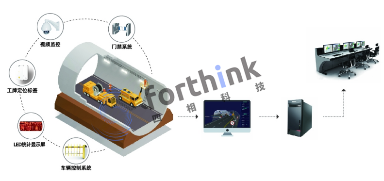 隧道人員定位系統(tǒng)的普通人員識別卡怎樣?.png 隧道安全系統(tǒng)架構(gòu)715.png