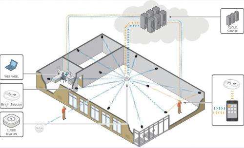 室內(nèi)無線定位 室內(nèi)無線定位