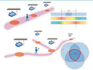 6225a809f2379.jpg beacon室內(nèi)定位1.jpg