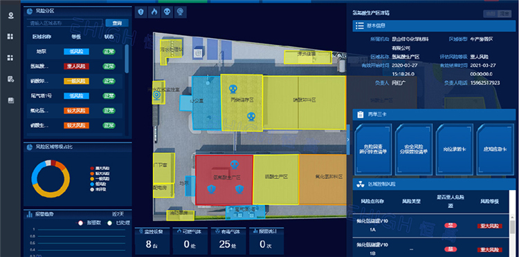 化工人員定位系統(tǒng)重大危險源監(jiān)測