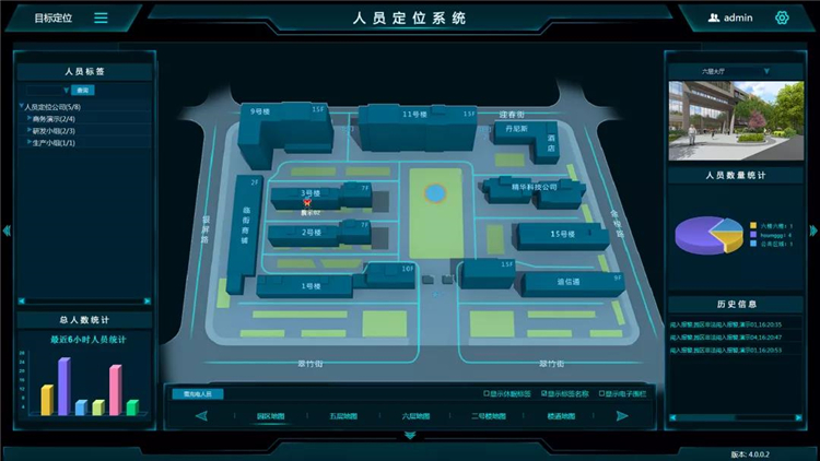 化工園區(qū)人員定位