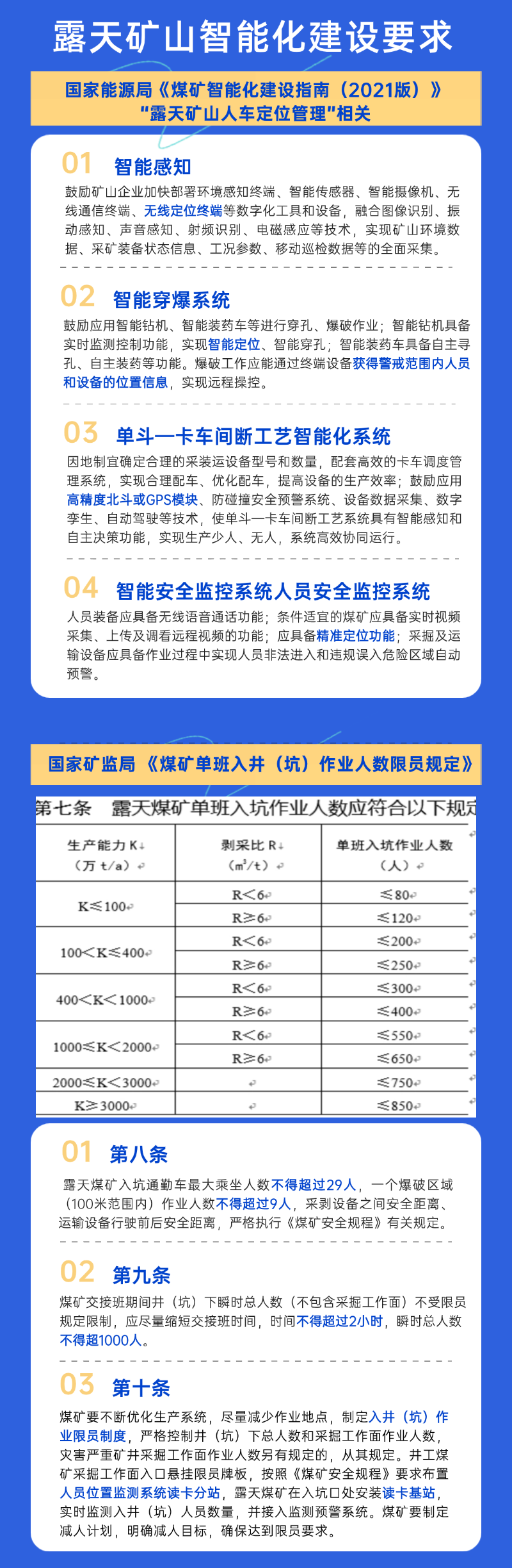 煤礦智能化建設要求改.png