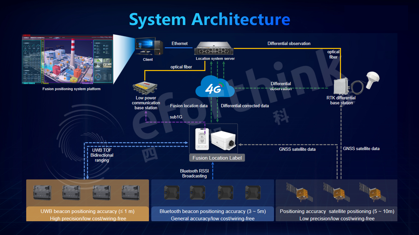 68ff17ee8da5e.png 方案架構(gòu)2.png